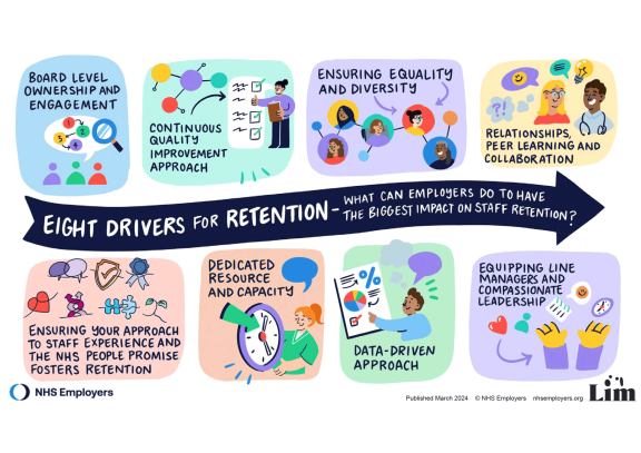 Eight drivers of retention infographic - for the full text, please download the PDF version.