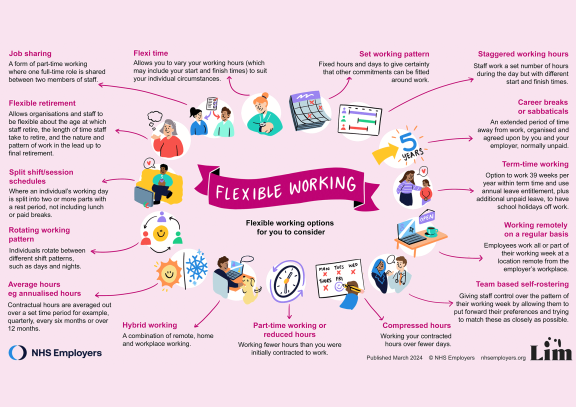 Flexible working - options to consider infographic. For the full text, please download the PDF version.