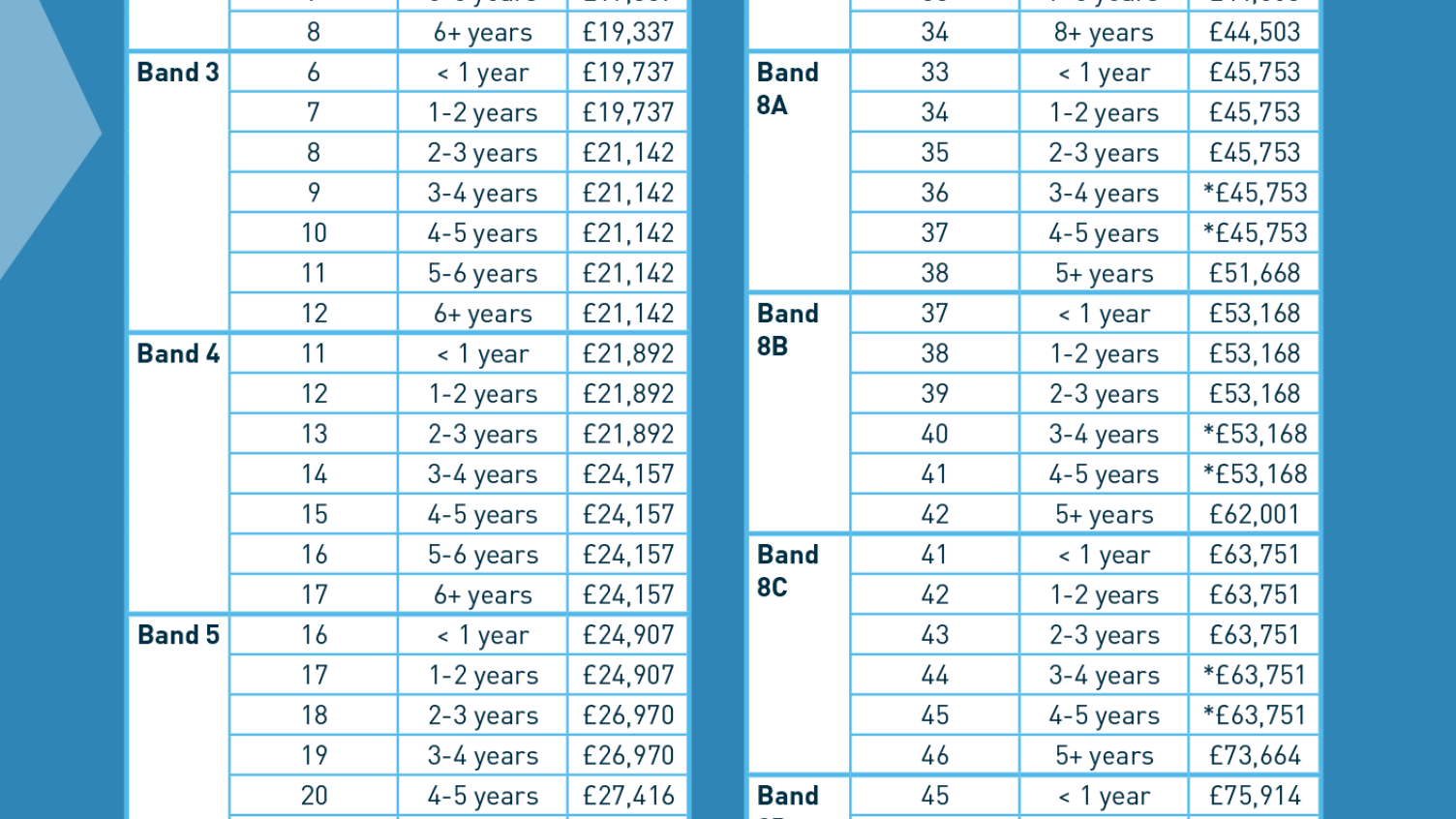 NHS Pay Rise 2022 Libby Gaddy   NHS TCS 2020 AfC Poster 