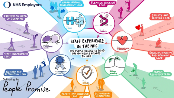 Staff experience NHSE People Promise infographic