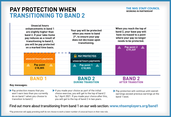 Pay protection band 1 infographic