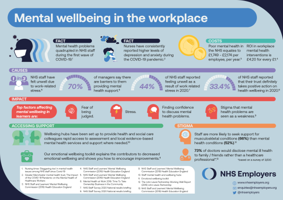 Mental Wellbeing In The Workplace Infographic | NHS Employers