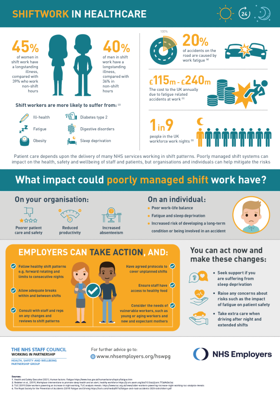 Shift work in healthcare infographic | NHS Employers