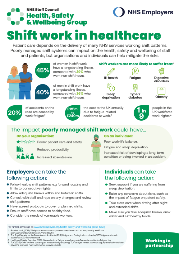 Shift Work In Healthcare Infographic | NHS Employers