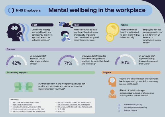 Screenshot of the mental wellbeing in the workforce infographic. Please download the PDF for a screenreadable version.