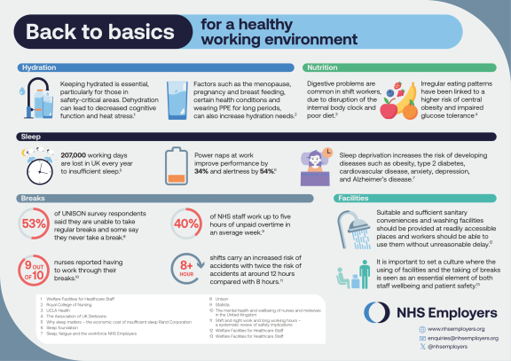 Back to basics for a healthy work environment infographic.