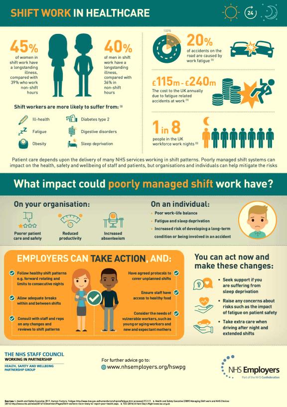 shift-work-in-healthcare-infographic-nhs-employers