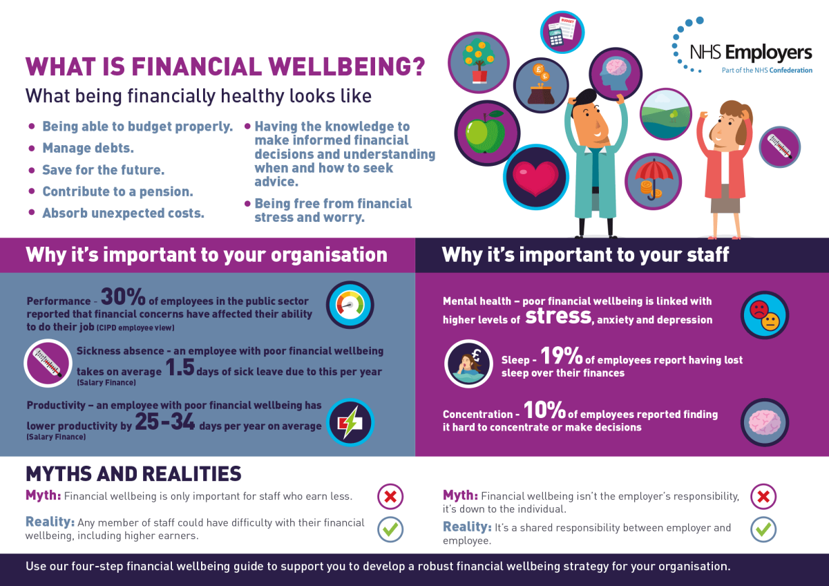 What Is Financial Wellbeing | NHS Employers