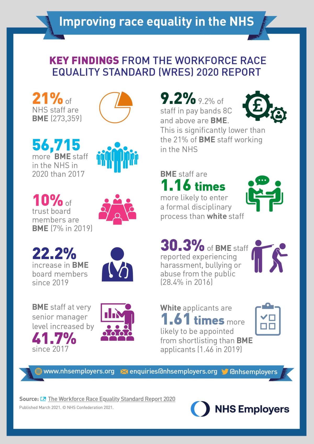 Equality And Diversity Calendar 2024 Nhs - Madel Melicent