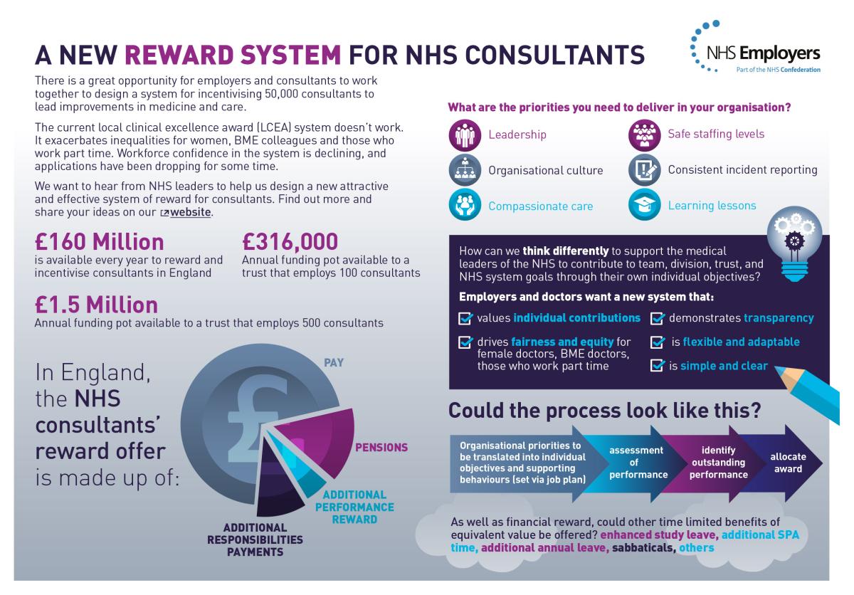 a-new-reward-system-for-nhs-consultants-infographic-nhs-employers