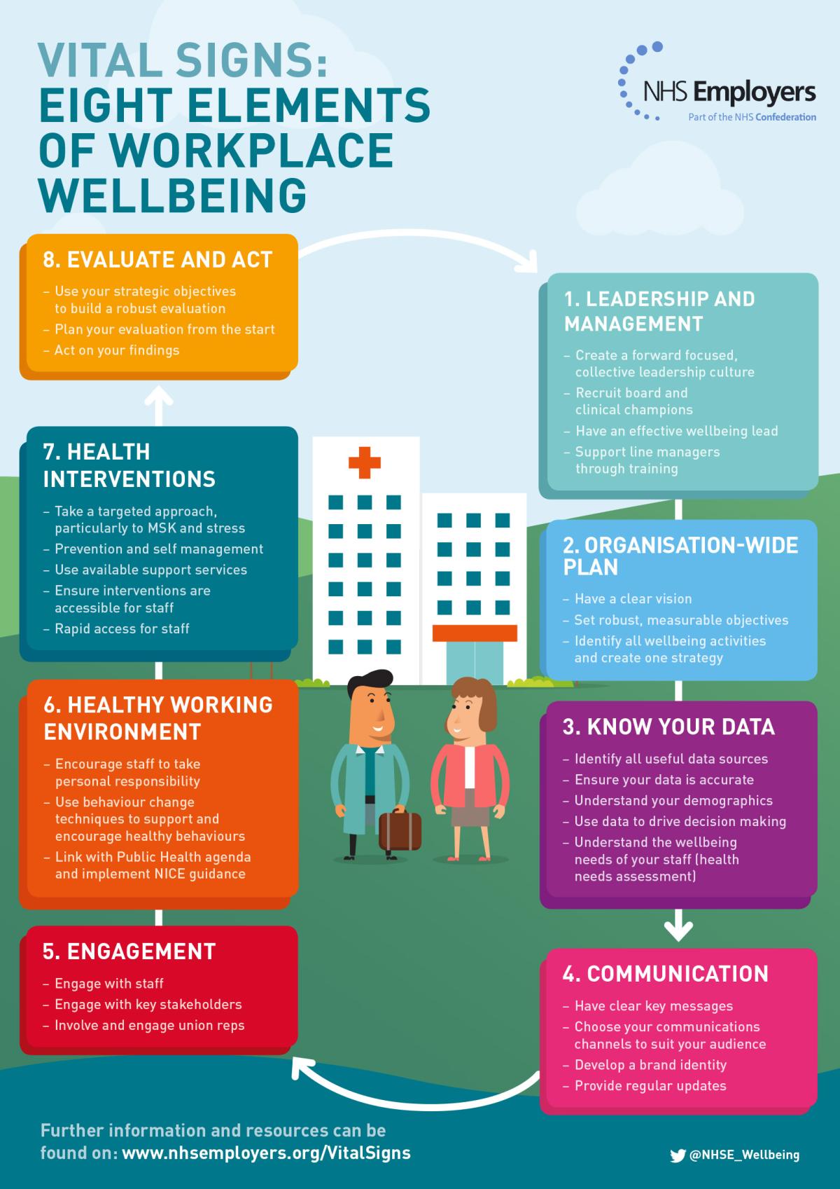 Wellbeing Hub