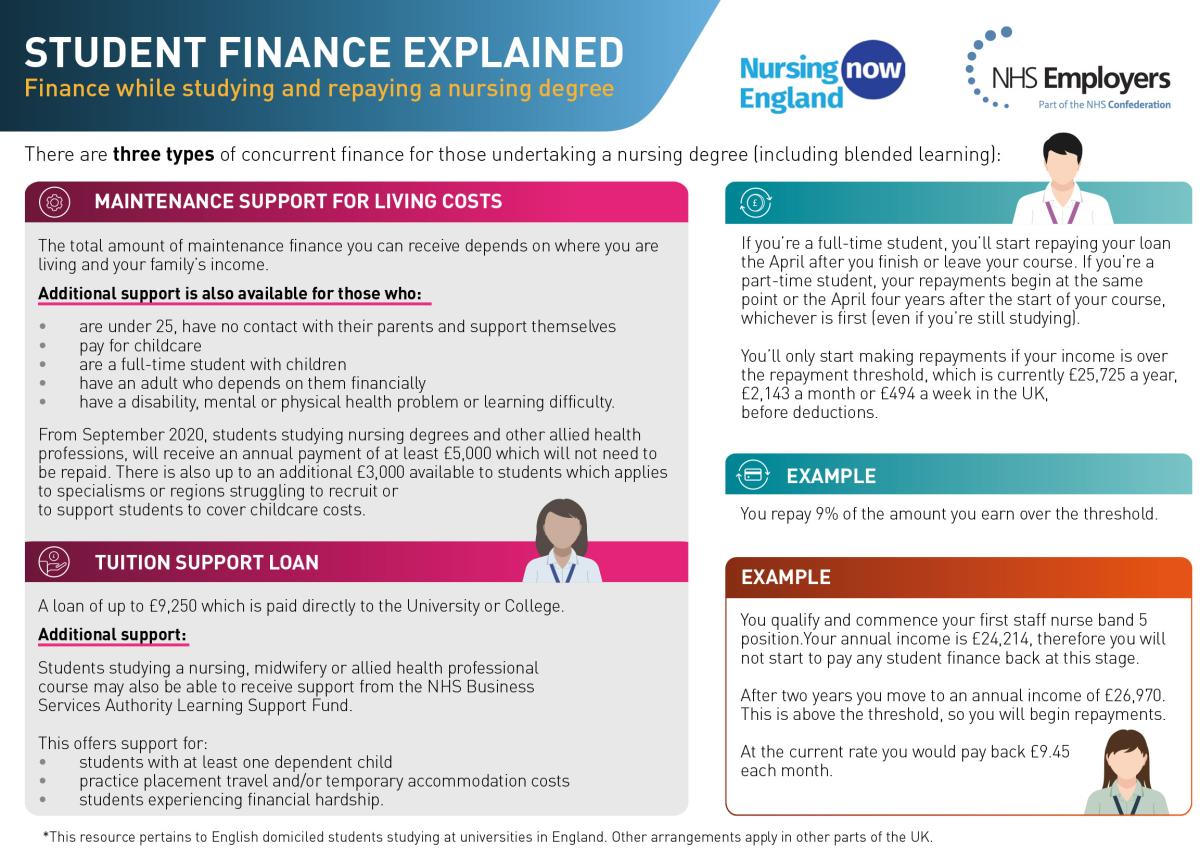 student finance for phd uk