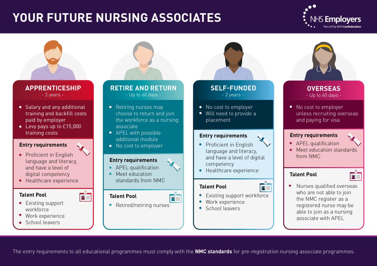 Your Future Nursing Associates | NHS Employers