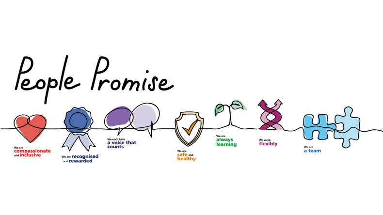 The People Promise logo with the seven icons of the Promise.