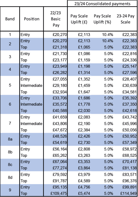 Employers Ni Calculation 2024 25 - Image To U